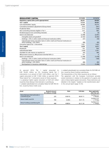 Annual report 2010 - Dexia.com