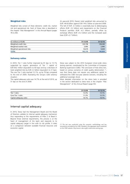 Annual report 2010 - Dexia.com