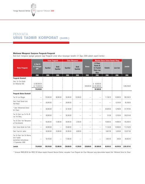 Download - Tenaga Nasional Berhad