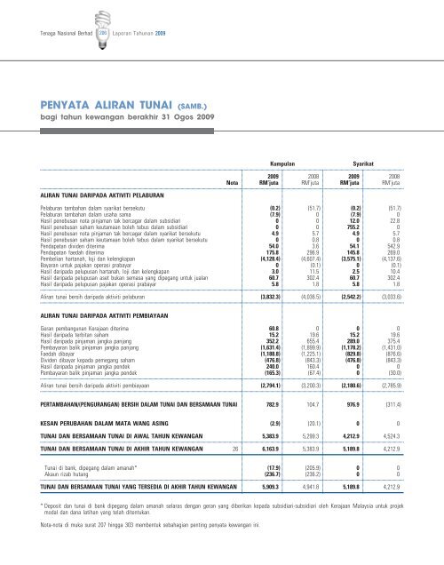 Download - Tenaga Nasional Berhad