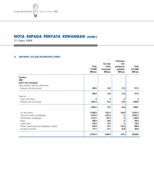 Download - Tenaga Nasional Berhad