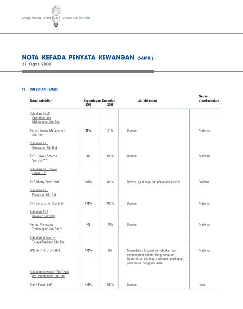 Download - Tenaga Nasional Berhad