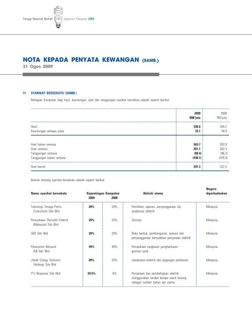 Download - Tenaga Nasional Berhad