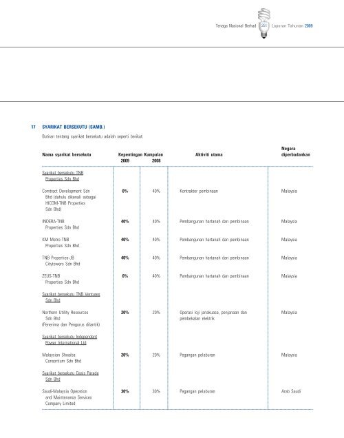 Download - Tenaga Nasional Berhad