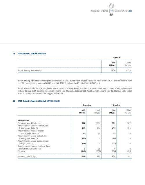 Download - Tenaga Nasional Berhad