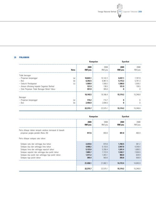 Download - Tenaga Nasional Berhad