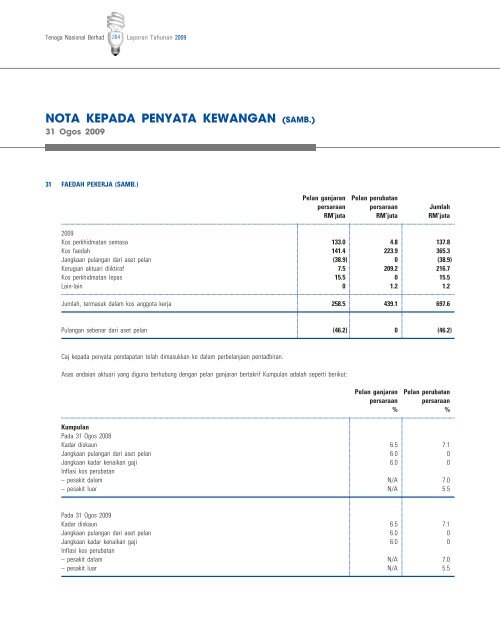 Download - Tenaga Nasional Berhad