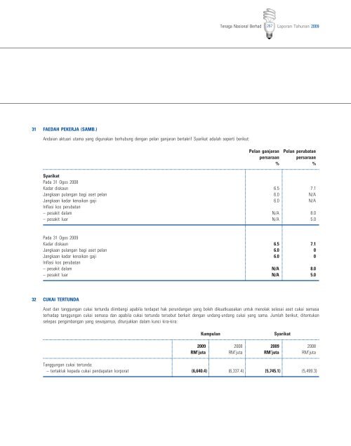 Download - Tenaga Nasional Berhad