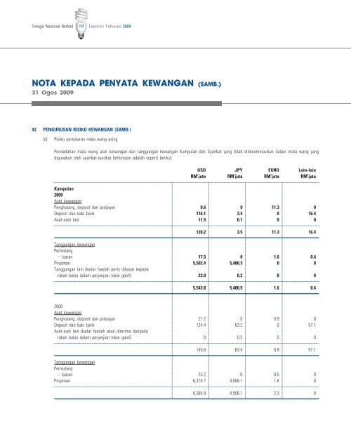 Download - Tenaga Nasional Berhad