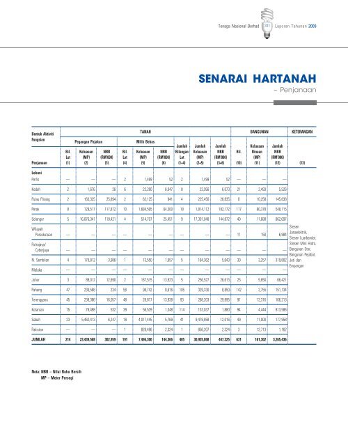 Download - Tenaga Nasional Berhad