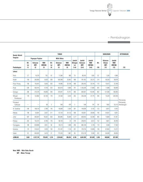 Download - Tenaga Nasional Berhad