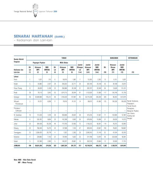 Download - Tenaga Nasional Berhad