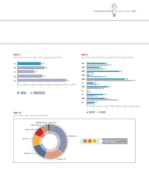 Download - Tenaga Nasional Berhad