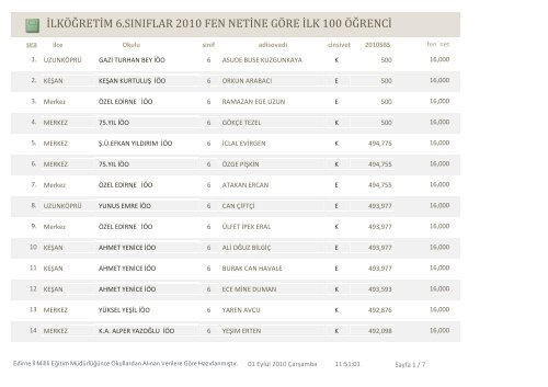 ilkÃ¶Äretim 6.sÄ±nÄ±flar 2010 fen netine gÃ¶re ilk 100 Ã¶Ärenci