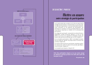 Chapitre 7 : Le diagnostic participatif - Groupe URD