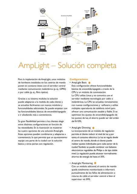 Sistema de gestiÃ³n del alumbrado AmpLight - Philips Lighting