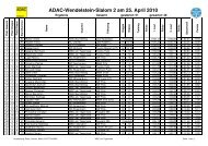 ADAC-Wendelstein-Slalom 2 am 25. April 2010 - Oberlandrunde