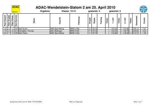 ADAC-Wendelstein-Slalom 2 am 25. April 2010 - Oberlandrunde