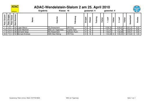 ADAC-Wendelstein-Slalom 2 am 25. April 2010 - Oberlandrunde