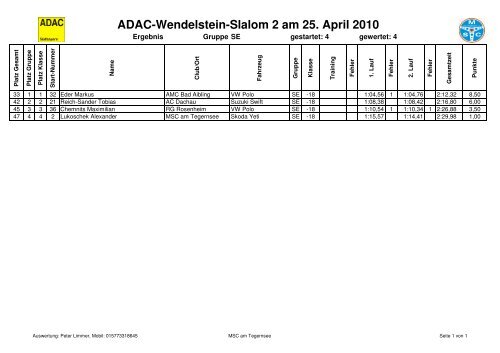 ADAC-Wendelstein-Slalom 2 am 25. April 2010 - Oberlandrunde