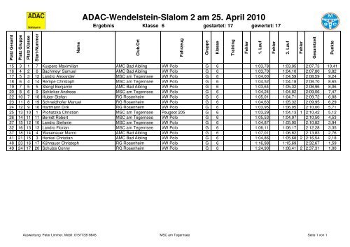 ADAC-Wendelstein-Slalom 2 am 25. April 2010 - Oberlandrunde