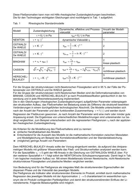 Rheologische Stoffkennwerte richtig bestimmen - Fachgebiet ...