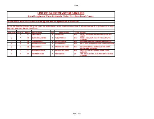 LIST OF 84 RIOTS VICTIM FAMILIES