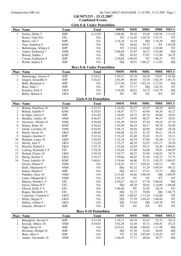 GKN Swim Meet - Results Spreadsheet Pentathlon.pdf - NATO Marlins