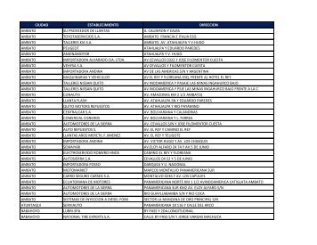ciudad establecimiento direccion ambato su proveedor de llantas a ...