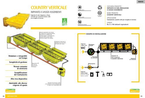 Catalogo Depurazione acque reflue