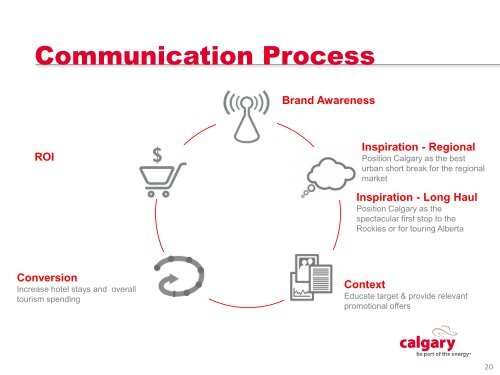 Marketing Plan - Tourism Calgary