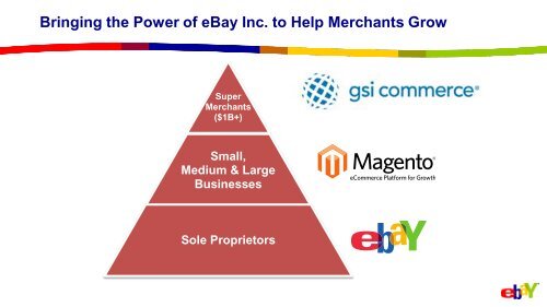 Corporate Sales Presentation - Magento