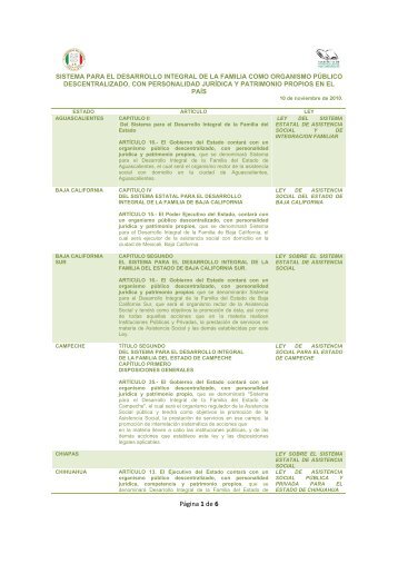 Sistema para el desarrollo integral de la Familia como organismo ...