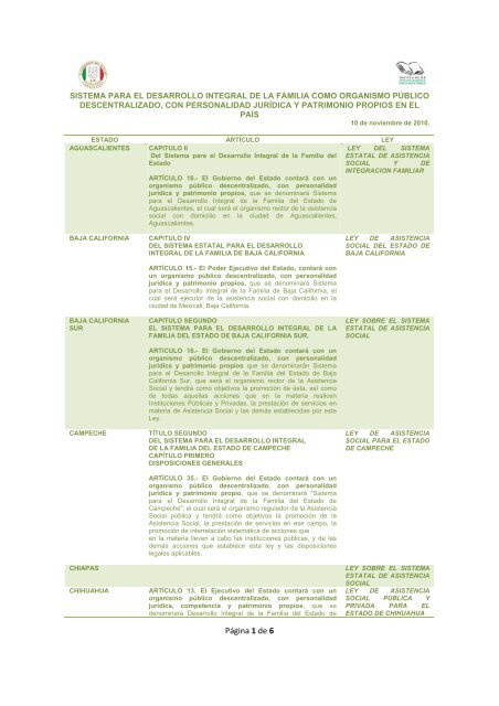 Sistema para el desarrollo integral de la Familia como organismo ...