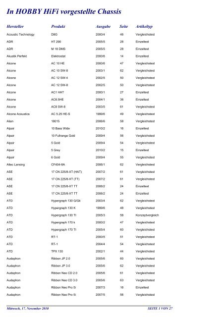 In HOBBY Hifi vorgestellte Chassis