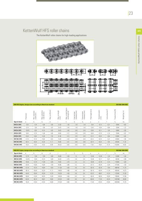 Brochure "Roller Chains Product Program" - KettenWulf