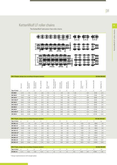 Brochure "Roller Chains Product Program" - KettenWulf