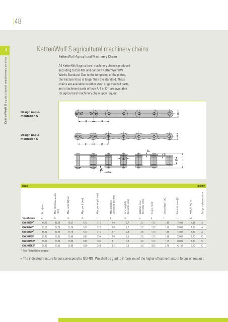 Brochure "Roller Chains Product Program" - KettenWulf