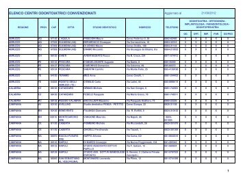 elenco centri odontoiatrici convenzionati