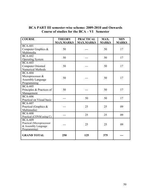 BCA PART I semester-wise scheme: 2007-2008 ... - Vikram University