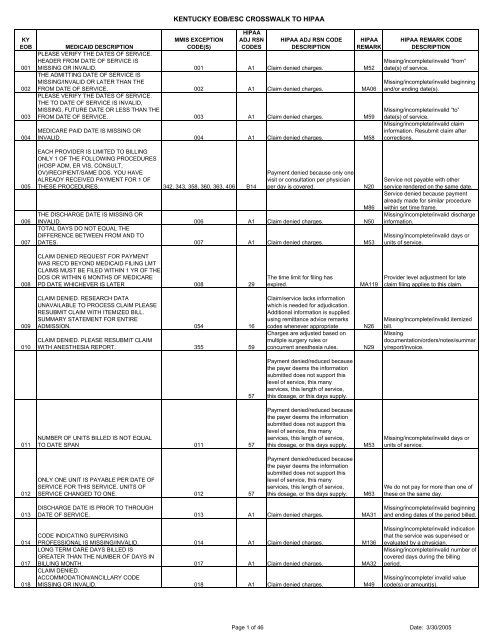 EOB Codes and Descriptions - Kymmis.com