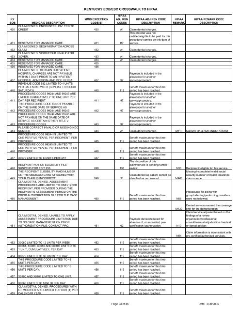 EOB Codes and Descriptions - Kymmis.com