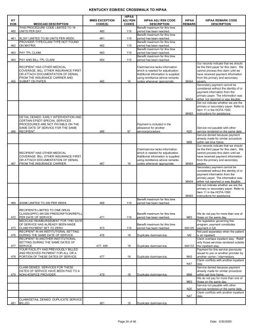 EOB Codes and Descriptions - Kymmis.com