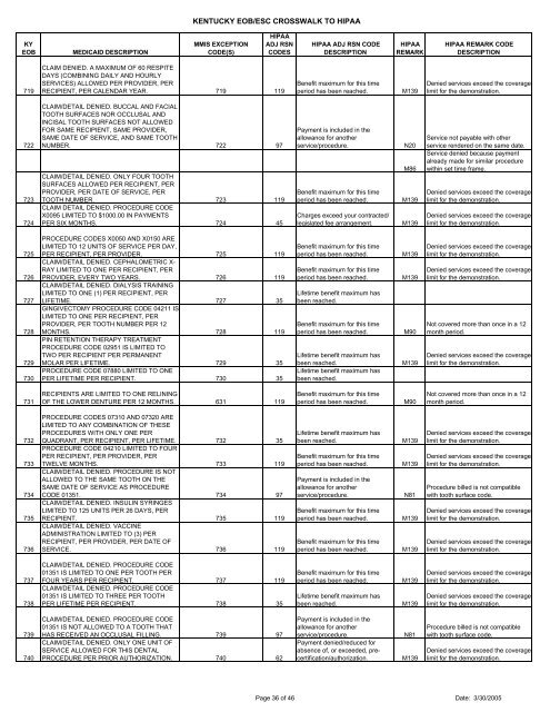 EOB Codes and Descriptions - Kymmis.com