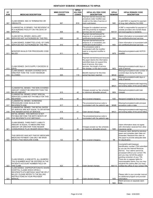 EOB Codes and Descriptions - Kymmis.com