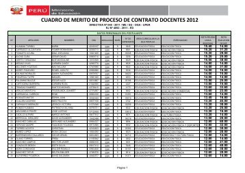 cuadro de merito de proceso de contrato docentes 2012 - Ugel 02