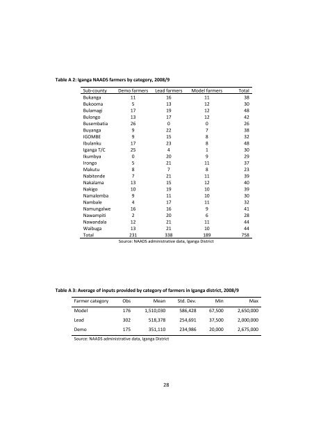 the case of iganga district - Economic Policy Research Centre