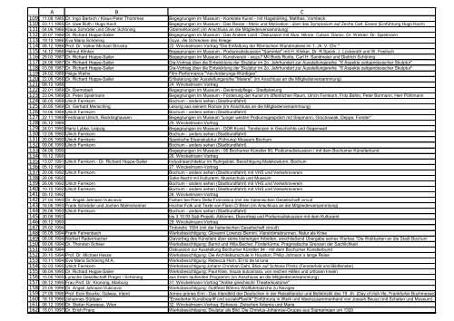 Liste - Kunstverein Bochum eV