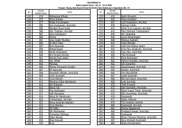 Daftar Calon dan Jadwal Seleksi Tertulis Bidan PTT Gelombang II