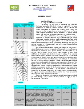 Ungerea cu ulei - S.C. Rulmenti Barlad S.A.